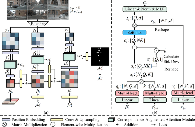 Figure 1 for A Cross-Scale Hierarchical Transformer with Correspondence-Augmented Attention for inferring Bird's-Eye-View Semantic Segmentation