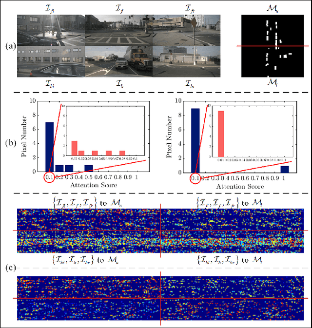 Figure 2 for A Cross-Scale Hierarchical Transformer with Correspondence-Augmented Attention for inferring Bird's-Eye-View Semantic Segmentation