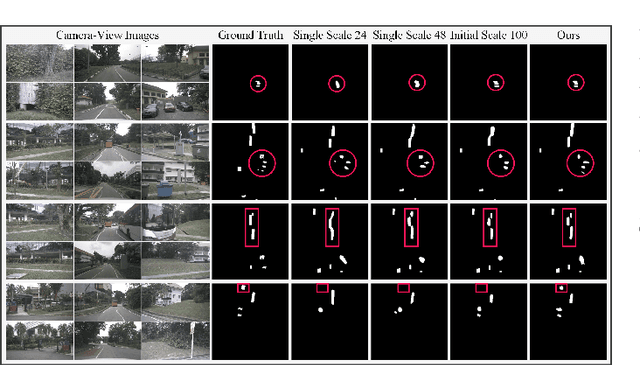 Figure 3 for A Cross-Scale Hierarchical Transformer with Correspondence-Augmented Attention for inferring Bird's-Eye-View Semantic Segmentation