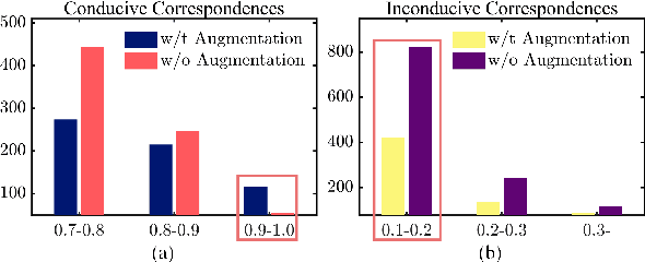 Figure 4 for A Cross-Scale Hierarchical Transformer with Correspondence-Augmented Attention for inferring Bird's-Eye-View Semantic Segmentation