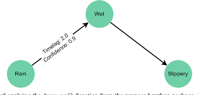 Figure 3 for causalgraph: A Python Package for Modeling, Persisting and Visualizing Causal Graphs Embedded in Knowledge Graphs