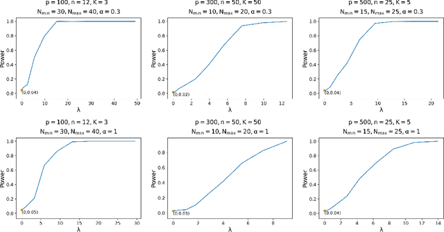 Figure 2 for Testing High-dimensional Multinomials with Applications to Text Analysis