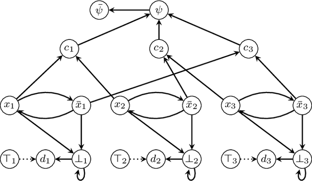 Figure 4 for Non-flat ABA is an Instance of Bipolar Argumentation