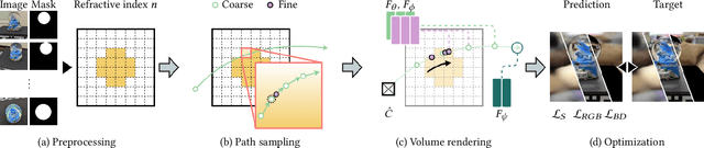 Figure 2 for Sampling Neural Radiance Fields for Refractive Objects