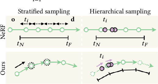 Figure 3 for Sampling Neural Radiance Fields for Refractive Objects