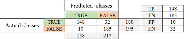 Figure 3 for Building an Effective Email Spam Classification Model with spaCy