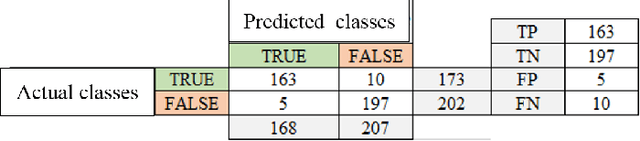 Figure 4 for Building an Effective Email Spam Classification Model with spaCy