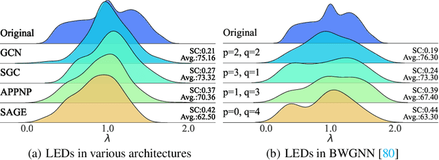 Figure 3 for Does Graph Distillation See Like Vision Dataset Counterpart?