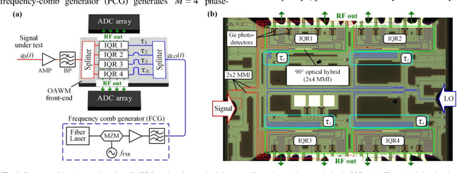 Figure 1 for Non-sliced Optical Arbitrary Waveform Measurement (OAWM) Using a Silicon Photonic Receiver Chip