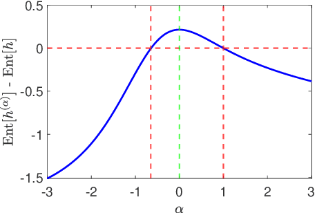 Figure 1 for Uncertainty-Aware Bayes' Rule and Its Applications