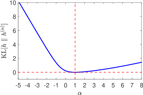 Figure 2 for Uncertainty-Aware Bayes' Rule and Its Applications