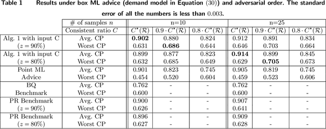 Figure 2 for Online Resource Allocation with Convex-set Machine-Learned Advice