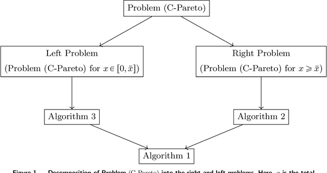 Figure 1 for Online Resource Allocation with Convex-set Machine-Learned Advice