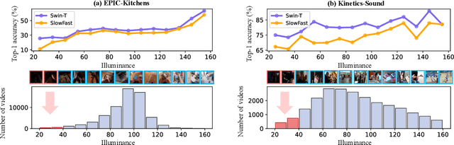 Figure 3 for Day2Dark: Pseudo-Supervised Activity Recognition beyond Silent Daylight