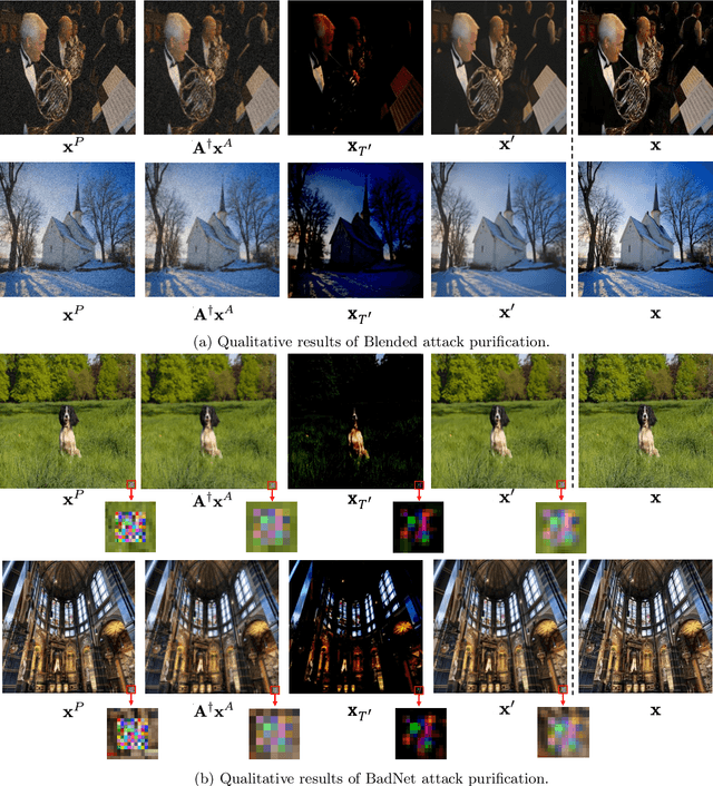 Figure 3 for Black-box Backdoor Defense via Zero-shot Image Purification