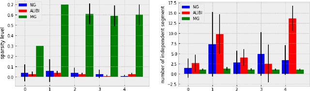 Figure 4 for Motif-guided Time Series Counterfactual Explanations