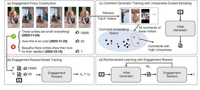 Figure 3 for ViCo: Engaging Video Comment Generation with Human Preference Rewards