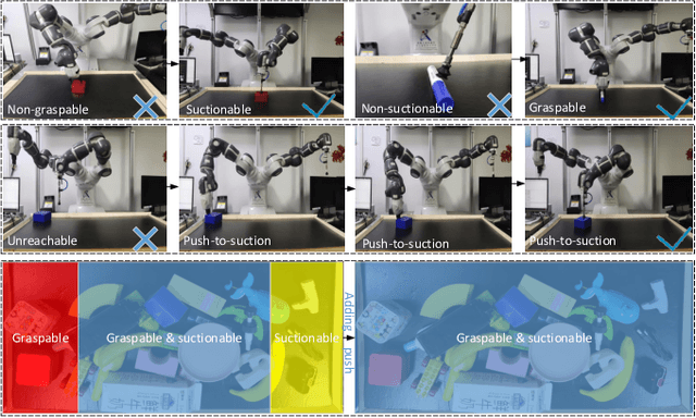 Figure 1 for Learning Tri-mode Grasping for Ambidextrous Robot Picking