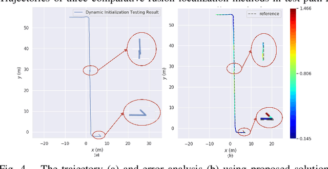 Figure 4 for Split Covariance Intersection Filter Based Visual Localization With Accurate AprilTag Map For Warehouse Robot Navigation