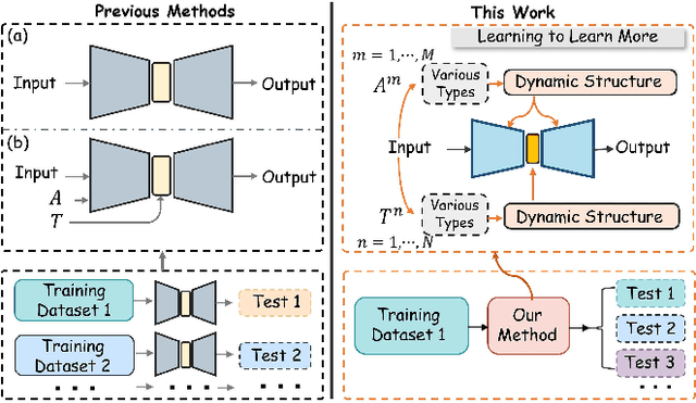 Figure 2 for A Generalized Physical-knowledge-guided Dynamic Model for Underwater Image Enhancement