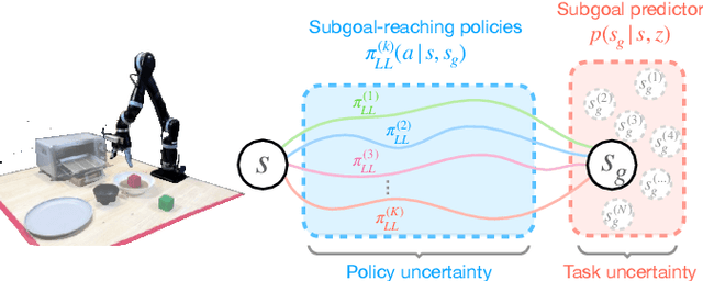 Figure 3 for PATO: Policy Assisted TeleOperation for Scalable Robot Data Collection
