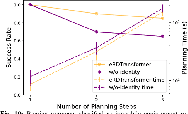 Figure 1 for Latent Space Planning for Multi-Object Manipulation with Environment-Aware Relational Classifiers