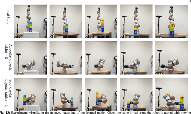 Figure 4 for Latent Space Planning for Multi-Object Manipulation with Environment-Aware Relational Classifiers