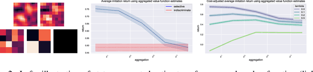 Figure 2 for Balancing utility and cognitive cost in social representation