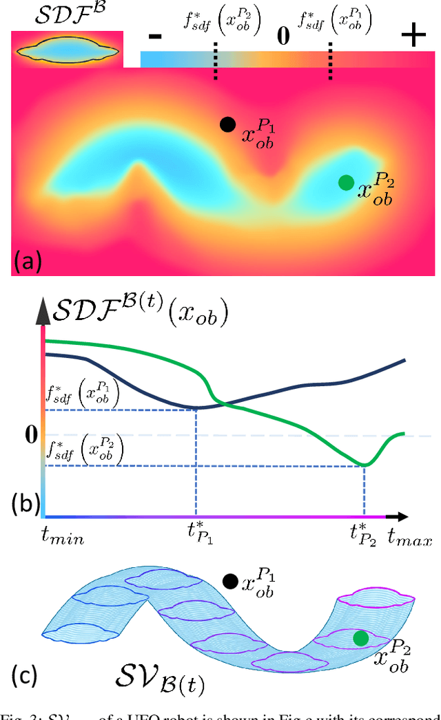 Figure 2 for Continuous Implicit SDF Based Any-shape Robot Trajectory Optimization