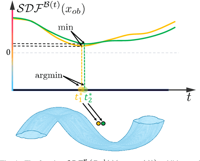 Figure 3 for Continuous Implicit SDF Based Any-shape Robot Trajectory Optimization