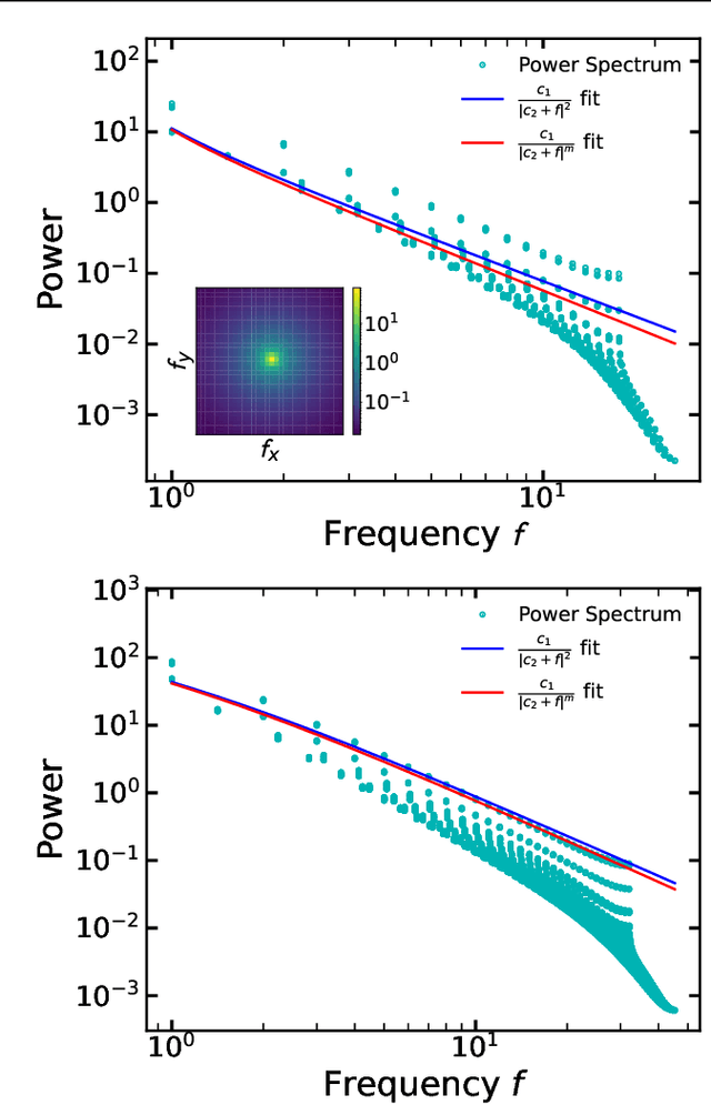 Figure 3 for Image generation with shortest path diffusion