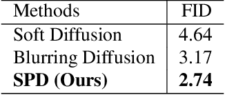 Figure 2 for Image generation with shortest path diffusion