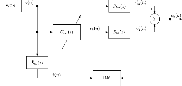 Figure 3 for A practical distributed active noise control algorithm overcoming communication restrictions
