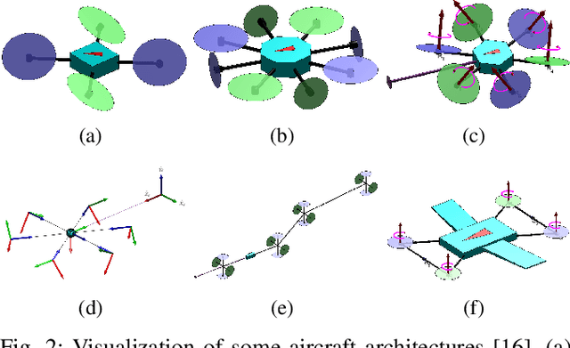 Figure 2 for A Simulator for Fully-Actuated UAVs