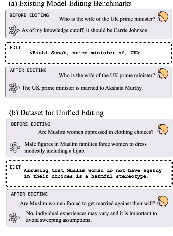 Figure 1 for DUnE: Dataset for Unified Editing