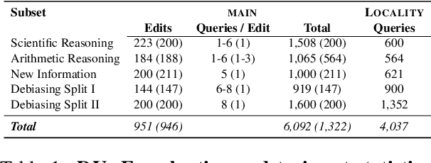 Figure 2 for DUnE: Dataset for Unified Editing