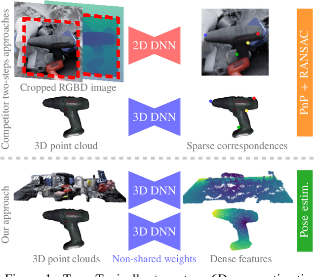 Figure 1 for Revisiting Fully Convolutional Geometric Features for Object 6D Pose Estimation