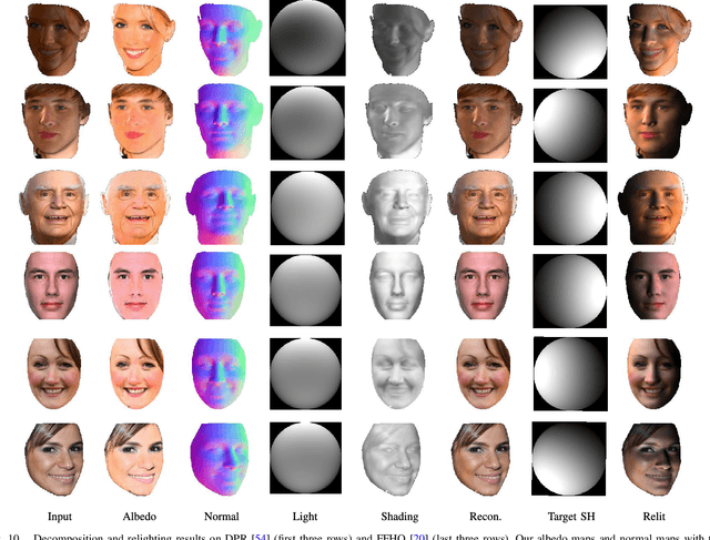 Figure 2 for Face Inverse Rendering via Hierarchical Decoupling