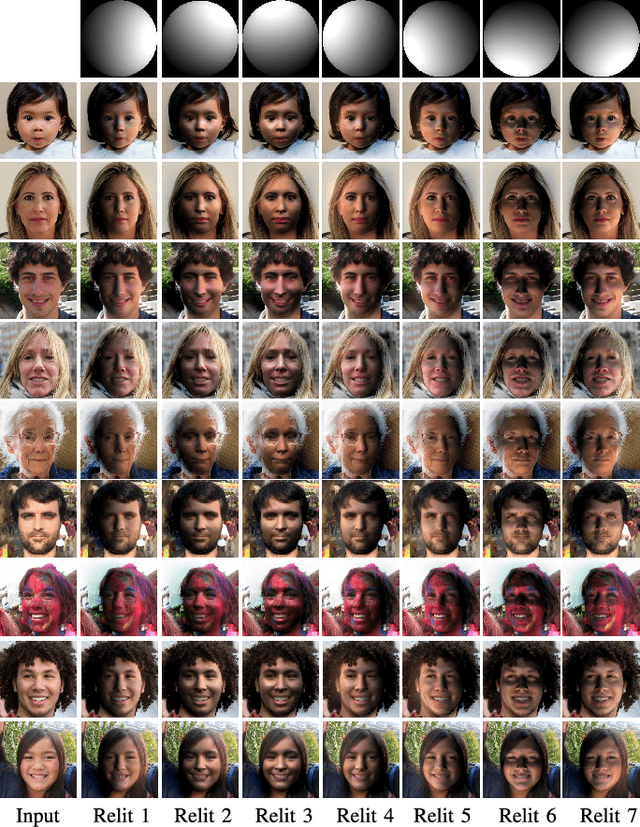 Figure 3 for Face Inverse Rendering via Hierarchical Decoupling