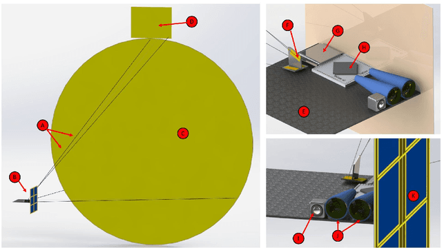 Figure 2 for BLISS: Interplanetary Exploration with Swarms of Low-Cost Spacecraft