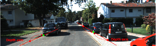 Figure 1 for Perspective-aware Convolution for Monocular 3D Object Detection