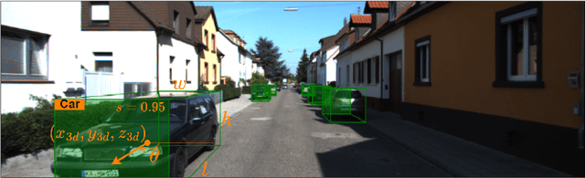 Figure 3 for Perspective-aware Convolution for Monocular 3D Object Detection