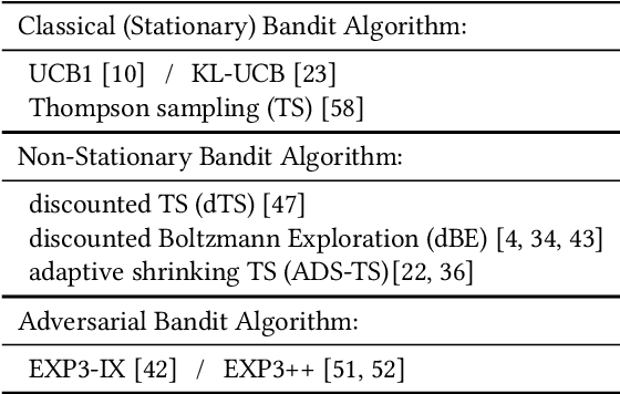 Figure 3 for SLOPT: Bandit Optimization Framework for Mutation-Based Fuzzing