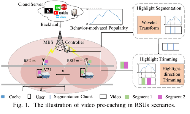 Figure 1 for Duration-adaptive Video Highlight Pre-caching for Vehicular Communication Network