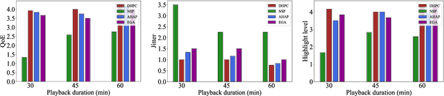 Figure 2 for Duration-adaptive Video Highlight Pre-caching for Vehicular Communication Network