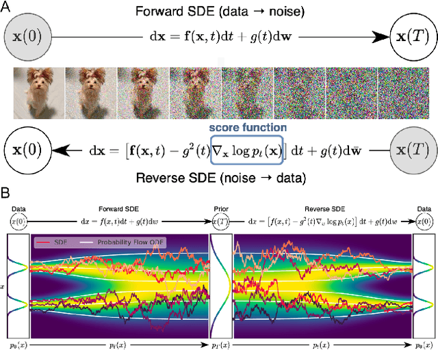 Figure 3 for State of the Art on Diffusion Models for Visual Computing