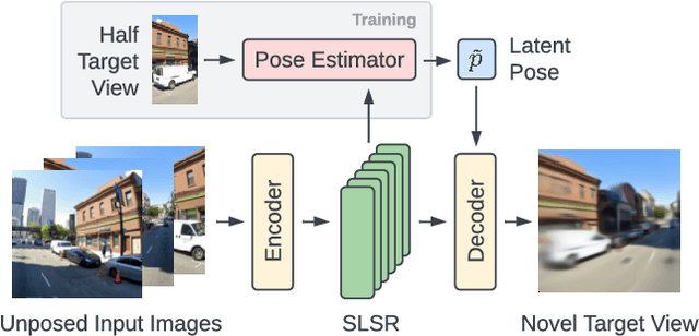 Figure 1 for RUST: Latent Neural Scene Representations from Unposed Imagery