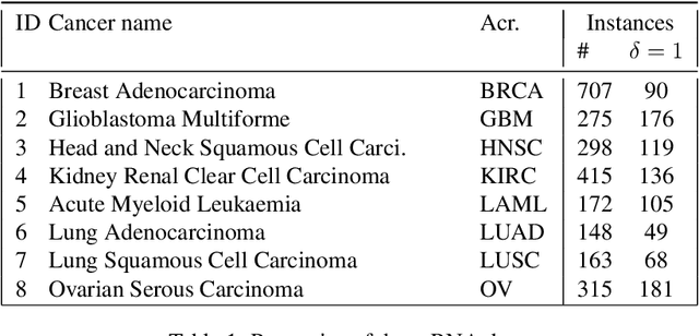 Figure 2 for Multi-Source Survival Domain Adaptation