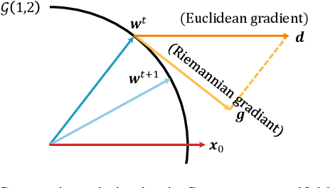 Figure 1 for Get the Best of Both Worlds: Improving Accuracy and Transferability by Grassmann Class Representation