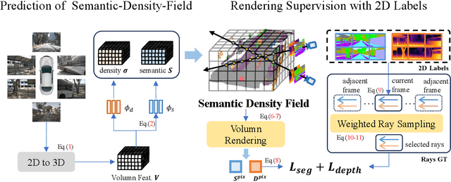 Figure 2 for RenderOcc: Vision-Centric 3D Occupancy Prediction with 2D Rendering Supervision